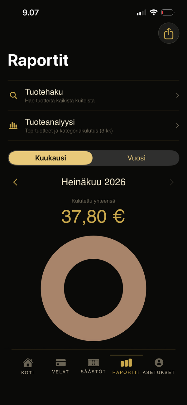 Rahora Budget — raportit